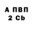 Бутират BDO 33% Bogdan Brabus